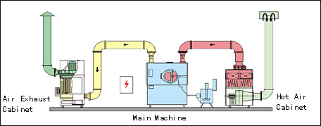 tablet coating machine working process