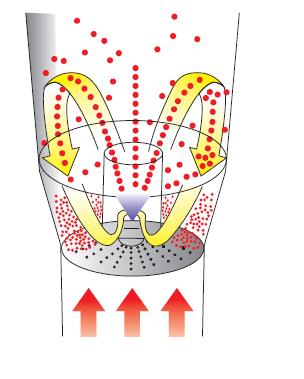 Fluid Bed Granulation